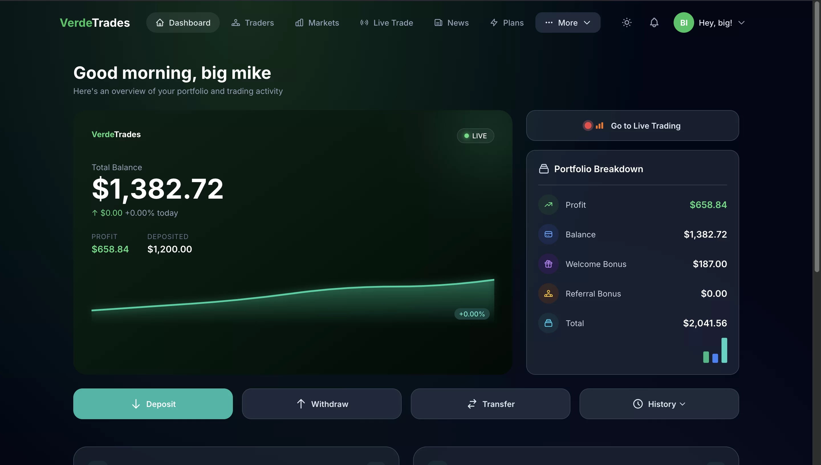 VERDETRADES — PREMIUM TRADING & INVESTMENT PLATFORM WEBSITE